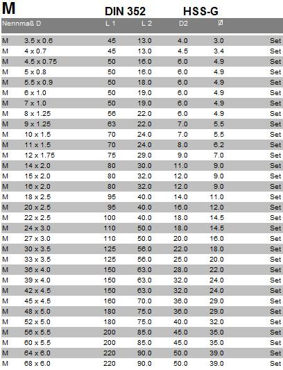 Závitník ruční sadový M14 HSS, ISO2-6H, DIN 352, 223010 (0200)